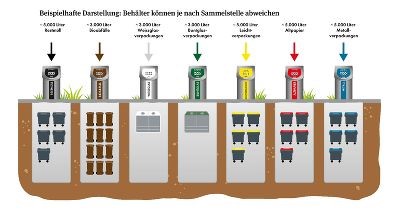 Unterflurcontainer_Grafik