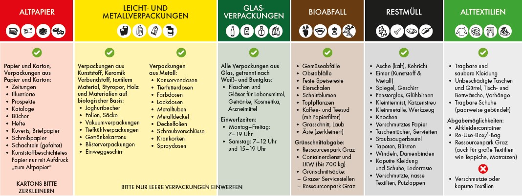 Abfalltrennblatt_deutsch