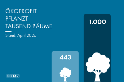 443 von tausend Bäumen wachsen bereits in Graz 
